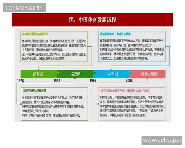 以M体育为核心推动体育产业创新发展与全球化布局的新机遇分析